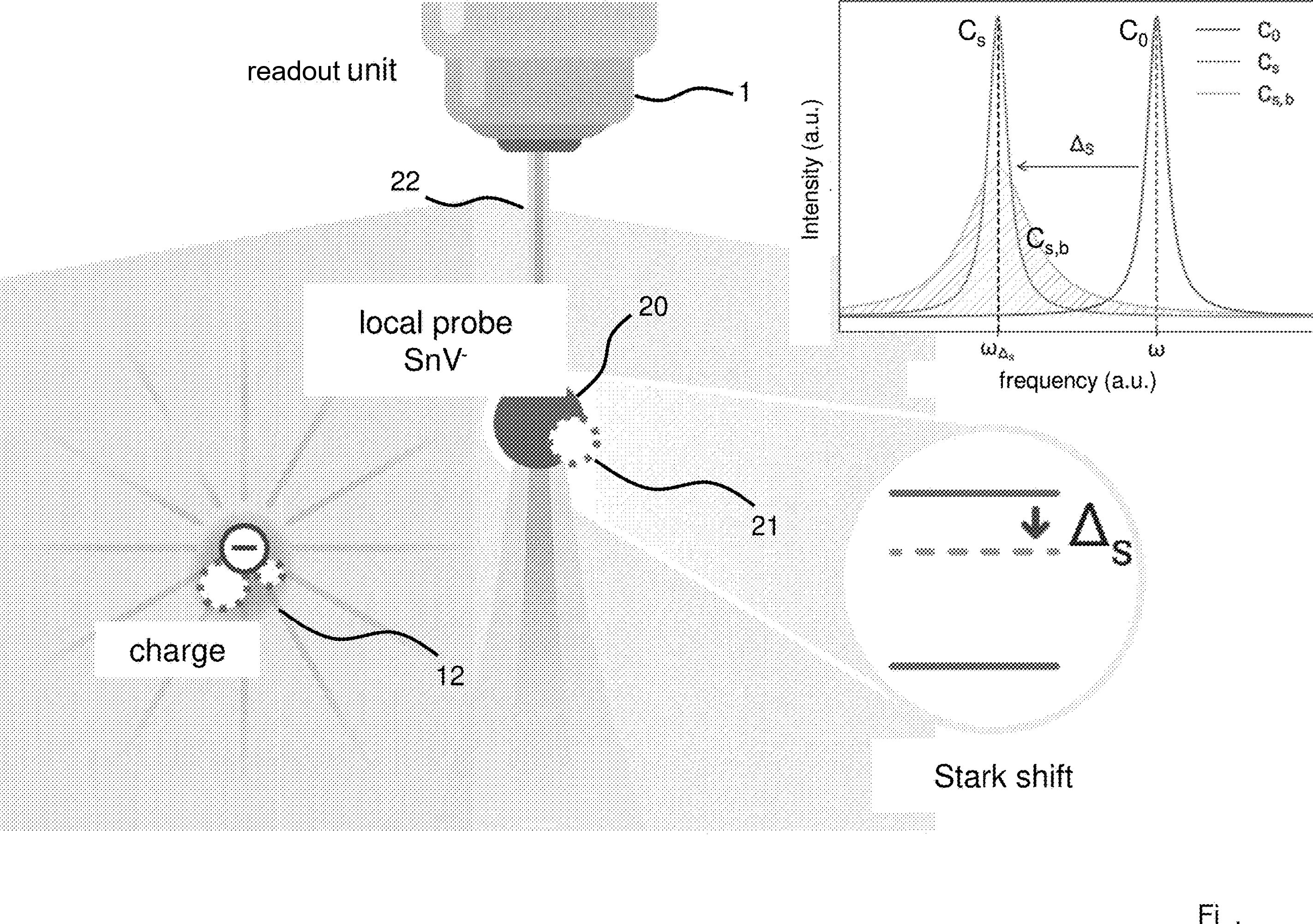 Visualisation of the invention