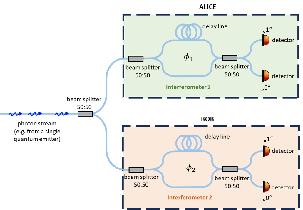 Visualisation of the invention