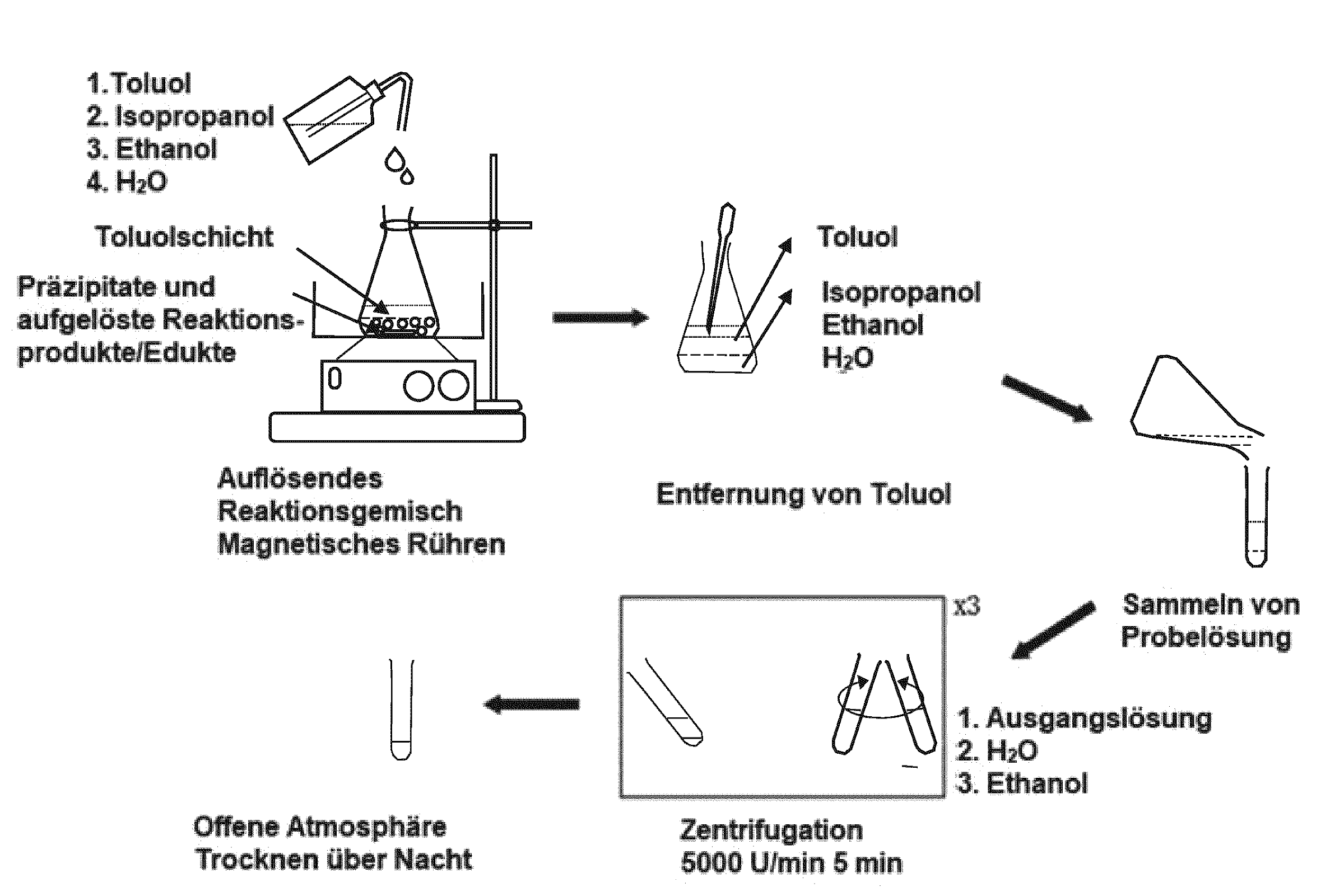 Visualisation of the invention